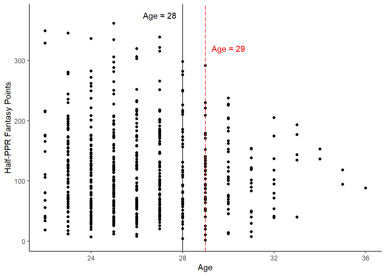 NFL RB Fantasy Football Performance Predictions