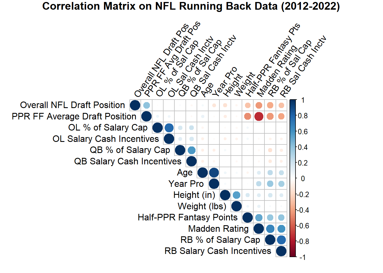 NFL RB Fantasy Football Performance Predictions